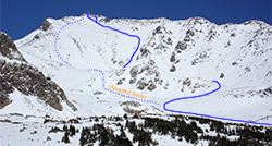 route